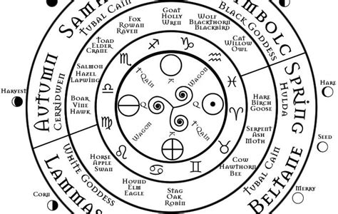 Wiccan year circle of 2023